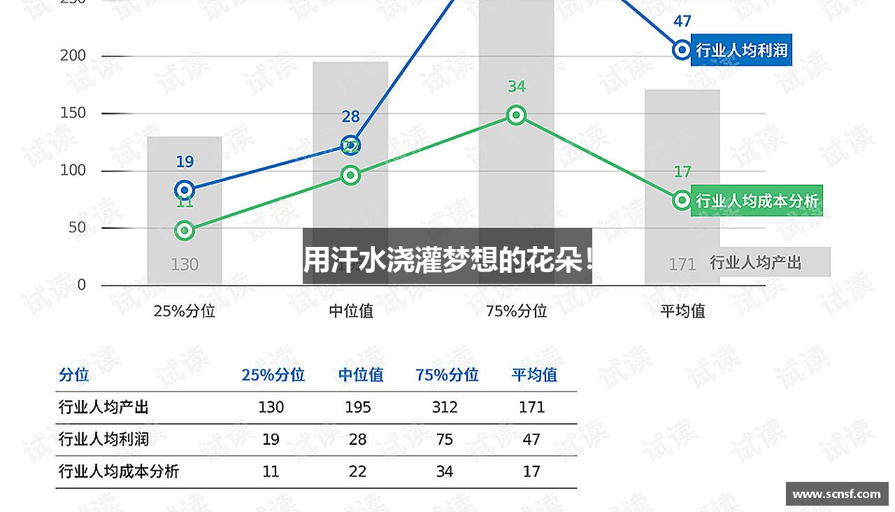用汗水浇灌梦想的花朵！
